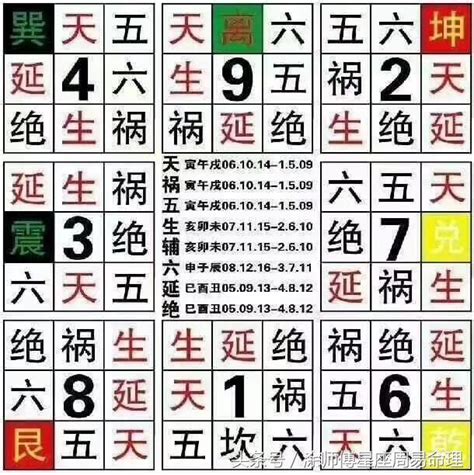 數字兇吉|手機號碼測吉凶